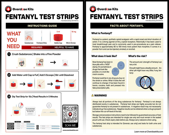 FYL Test Strip Kit - Includes WHPM Test Strips, Mixing Container, 10mg Spoon and Instructions