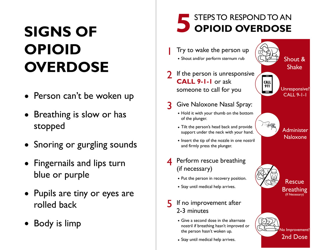 Naloxone Overdose Prevention Kit Case - (Empty Case)