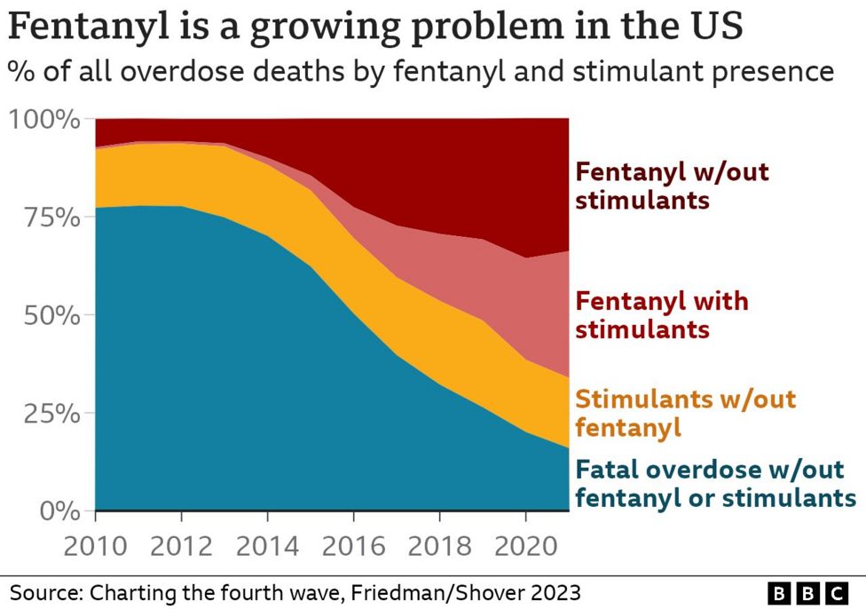 How the FYL Crisis' 4th Wave Has Hit Every Corner of the US