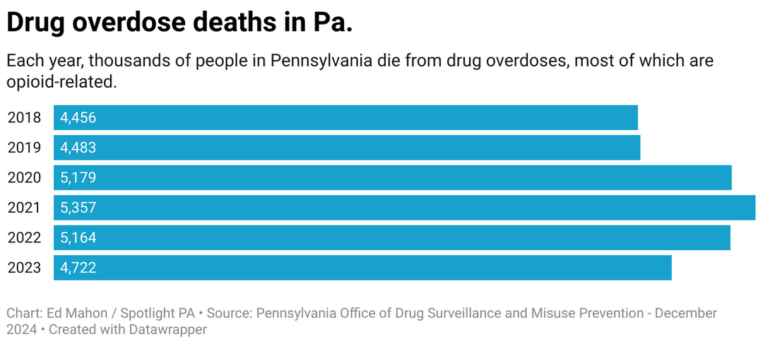 Pennsylvania’s Opioid Settlement: Transparency, Legal Hurdles, and Community Impact