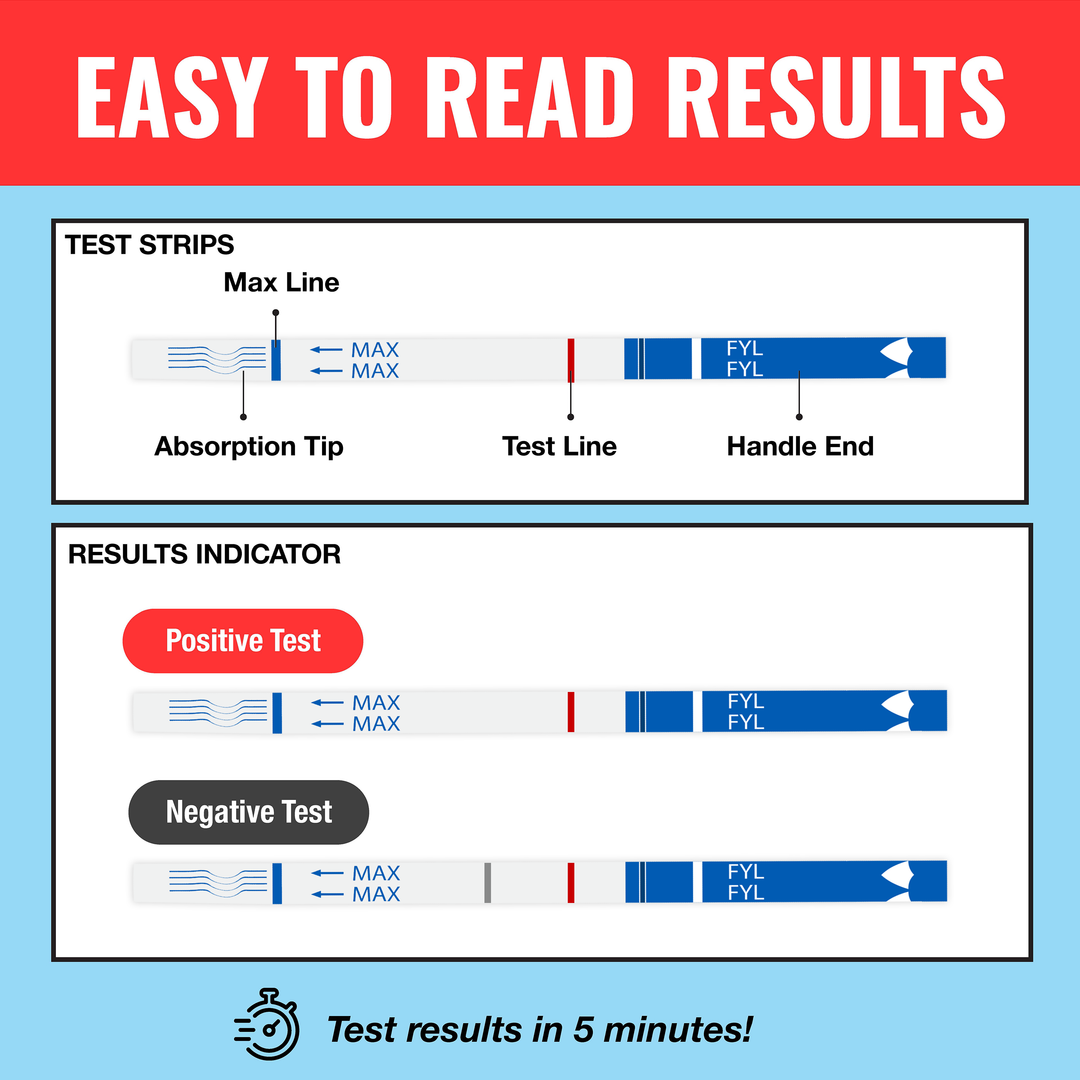 WiseBatch FYL Test Strips (25 Pack) – Fast, Accurate & Simple Instructions for Detecting FYL