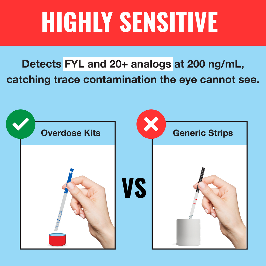 WiseBatch FYL Test Strips (25 Pack) – Fast, Accurate & Simple Instructions for Detecting FYL