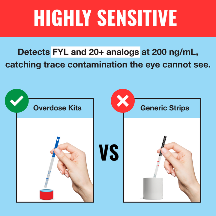 WiseBatch FYL Test Strips (25 Pack) – Fast, Accurate & Simple Instructions for Detecting FYL