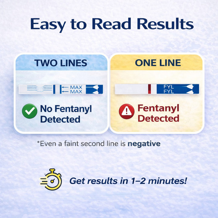 WiseBatch FYL Test Strips (25 Pack) – Fast, Accurate & Simple Instructions for Detecting FYL