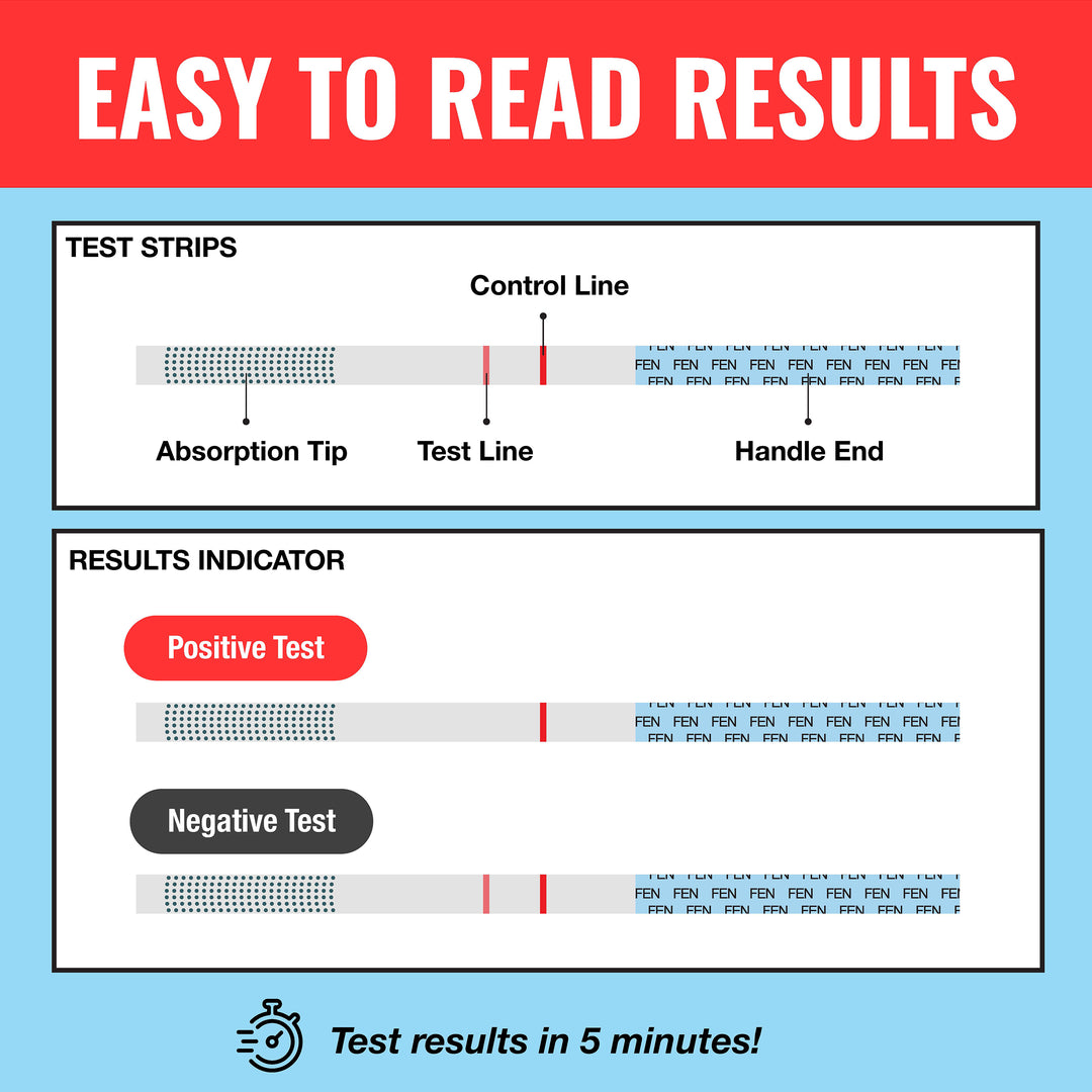 FYL Test Strip Kit - Includes WiseBatch Test Strips, Mixing Container, 10mg Spoon and Instructions - 5 Pack-10 Pack -  53744557