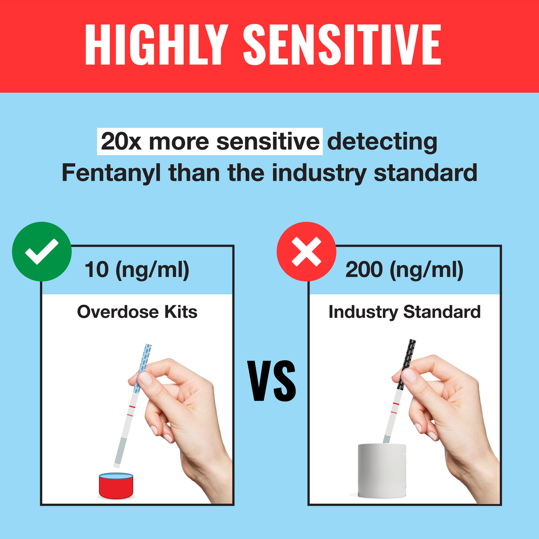 FYL Test Strip Kit - Includes WiseBatch Test Strips, Mixing Container, 10mg Spoon and Instructions - 5 Pack-10 Pack -  62288754