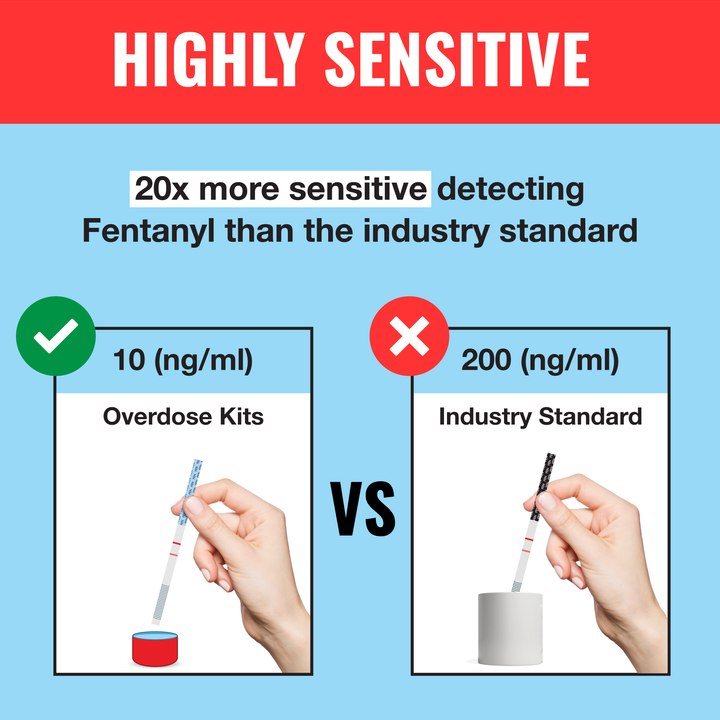 FYL Test Strip Kit - Includes WiseBatch Test Strips, Mixing Container, 10mg Spoon and Instructions - 5 Pack-10 Pack -  62288754
