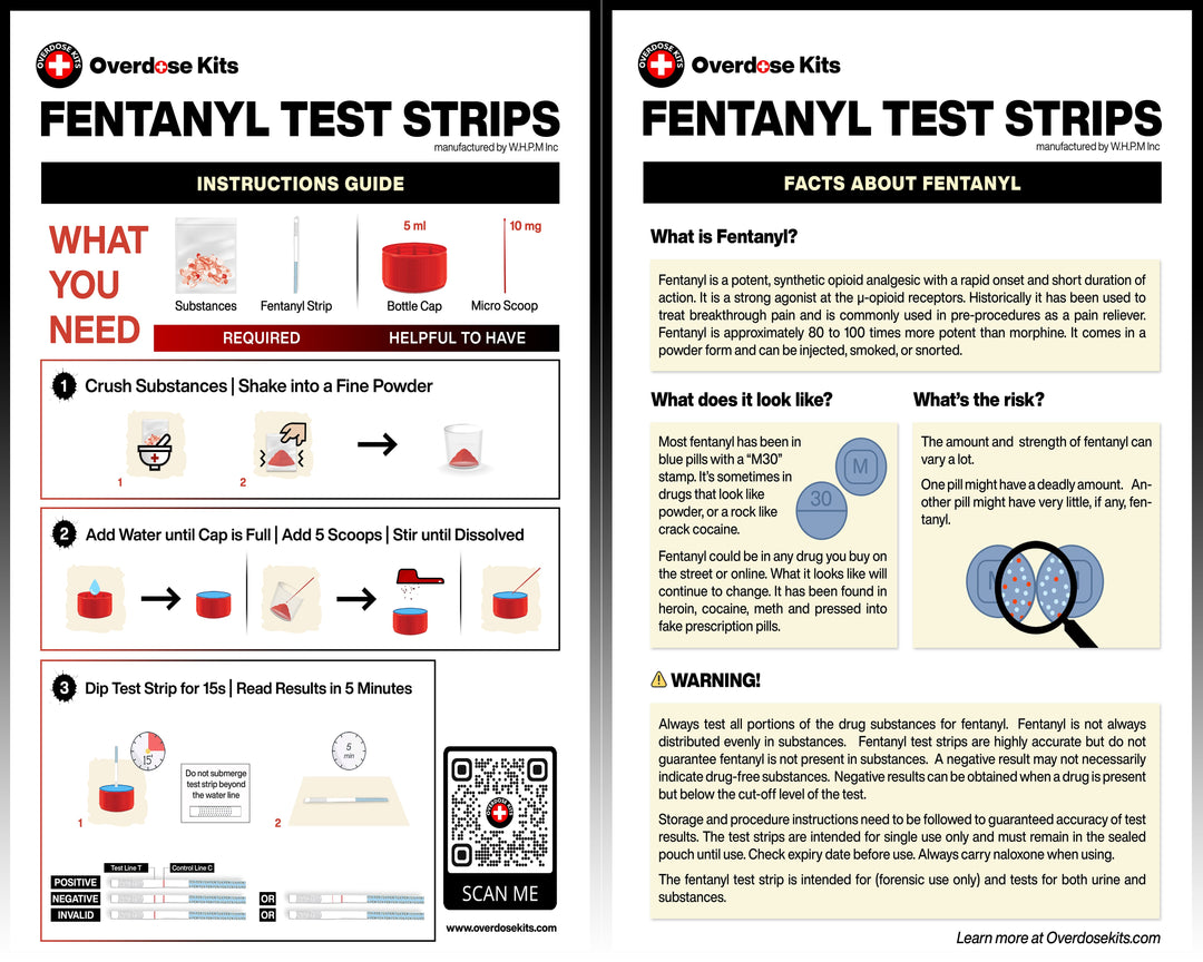 FYL Test Strip Kit (5 Pack) - Includes 5 FYL Test Strips, Mixing Container, 10mg Spoon and Instructions