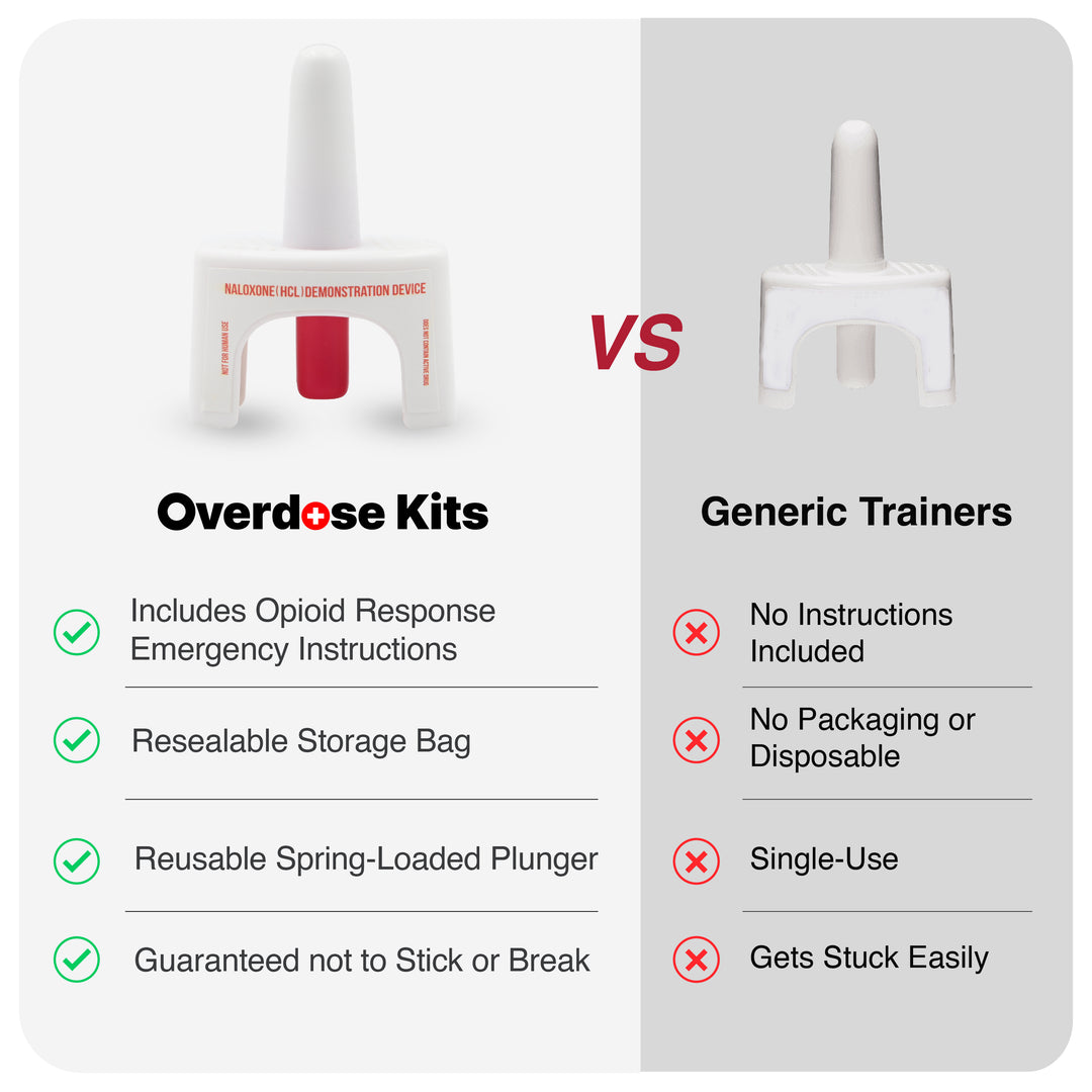 Naloxone Nasal Spray Training Device - 2 Pack-5 Pack-25 Pack -  5