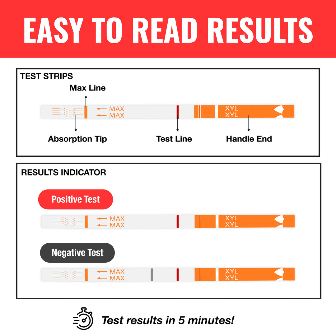 Test results guide with positive and negative indicators